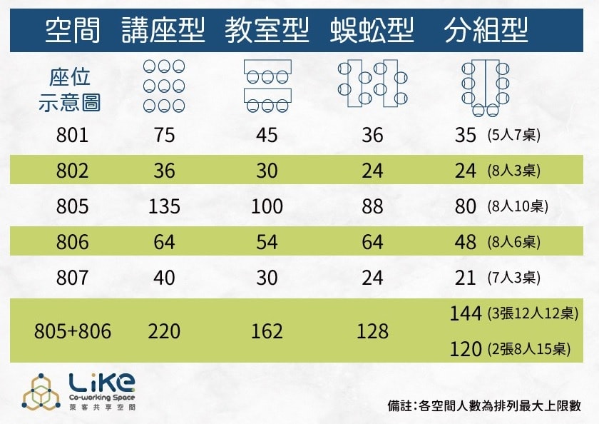 萊客共享空間 LIKE  SPACE 北車共享空間 辦公室 專業噗嚨共MISO吃走 (46).jpg