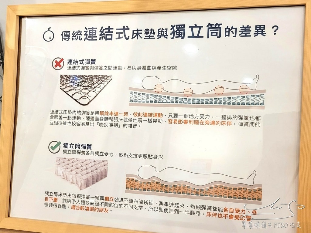 橘家床墊青埔店 床墊推薦 獨立筒床墊 台灣床墊品牌專賣店 專業噗嚨共MISO吃走 (40).jpg