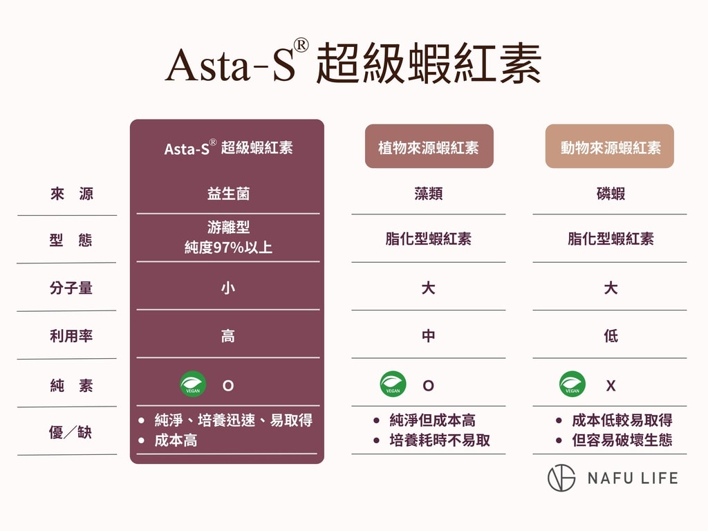 NAFULIFE 賦活青春禮盒 保養品推薦 精華油推薦 玻尿酸水嫩配方 專業噗嚨共MISO吃走.jpg