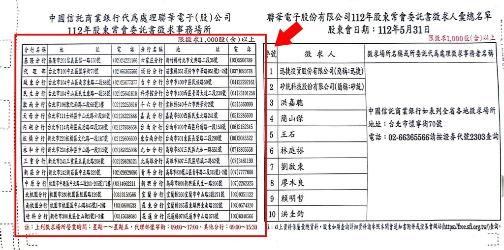 股東紀念品怎麼領 股東紀念品代領懶人包 專業噗嚨共MISO吃走 (9).jpg